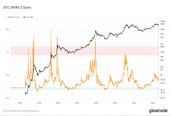 giá bitcoin: Bitcoin MVRV Z-Score cho thấy sự định giá thấp