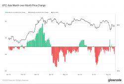 giá bitcoin: Bitcoin ghi nhận mức lợi nhuận âm trong giờ giao dịch châu Á sau sự kiện Halving tháng 4 năm 2024