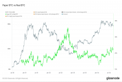 giá bitcoin: Các sản phẩm phái sinh Bitcoin tăng lên 28% nguồn cung thanh khoản