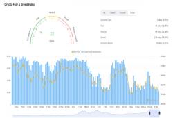 giá bitcoin: Sự giữ của Bitcoin thử thách sự kiên nhẫn của các nhà đầu tư trong bối cảnh thị trường biến động