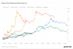 giá bitcoin: Xu hướng phục hồi của Bitcoin cho thấy sự tăng trưởng ổn định trong bối cảnh biến động giảm