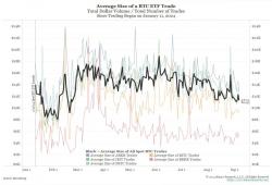 giá bitcoin: Jim Bianco cho biết các ETF Bitcoin đã không thu hút được các nhà đầu tư TradFi hoặc 