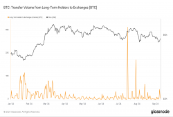 giá bitcoin: Khối lượng chuyển nhượng của những người giữ Bitcoin dài hạn vẫn ở mức thấp trong bối cảnh giá điều chỉnh vào năm 2024