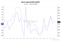 giá bitcoin: SOPR cho thấy các công ty giữ dài hạn đang thu lợi nhuận