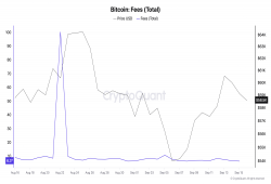 giá bitcoin: Phí Bitcoin ổn định vào tháng 9 sau khi giá tăng nhanh vào tháng 8