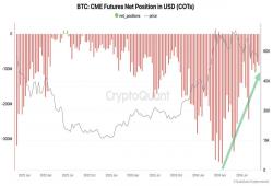 giá bitcoin: Các tổ chức không còn tích cực bán khống Bitcoin nữa – CryptoQuant