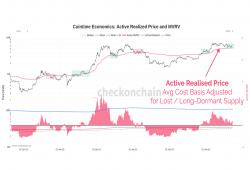 giá bitcoin: Bitcoin tìm thấy hỗ trợ gần mức giá thực tế tích cực phản ánh xu hướng tăng giá đầu năm 2021