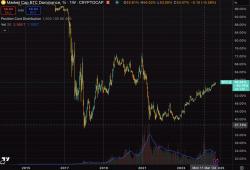 giá bitcoin: Sự thống trị của Bitcoin đạt kỷ lục chu kỳ mới là 58,8%, cao nhất kể từ năm 2021