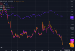 giá bitcoin: Các quỹ ETF trái phiếu kho bạc Hoa Kỳ mất một nửa giá trị trước sự biến động của Bitcoin