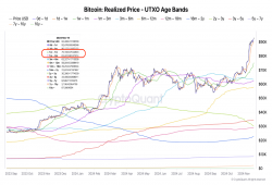 giá bitcoin: Nhà phân tích tiết lộ vùng giá ẩn của Bitcoin: Các mức giá quan trọng mà nhà đầu tư cần chú ý