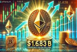 giá bitcoin: Làn sóng mua Ethereum ồ ạt – Khối lượng mua của Taker đạt 1,683 tỷ đô la trong một giờ