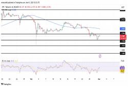 giá bitcoin: XRP phá vỡ rào cản khi biến động tăng giá nhắm mục tiêu 2,25 đô la trở lên