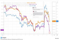 giá bitcoin: Nền tảng giao dịch Bitcoin, Ethereum và XRP biến động sau thông báo về dự trữ tiền điện tử của Donald Trump