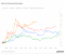Xu hướng giá bitcoin sau Halving_: Dữ liệu lịch sử chỉ ra sự biến động theo chu kỳ