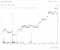 Bitcoin chịu khoản lỗ lớn thứ năm kể từ khi FTX sụp đổ trong bối cảnh Mt, Gox hoảng loạn