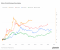 Sự phát triển giá bitcoin sau Halving_: Kiểm tra năm kỷ nguyên khác nhau