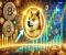 Dogecoin quay trở lại 