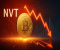 Bitcoin NVT bước vào vùng đảo chiều: BTC bị định giá quá cao một cách nguy hiểm?