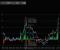 Các quỹ ETF Ethereum thu hút kỷ lục 726 triệu đô la, đẩy giá ETH lên trên 3.400 đô la