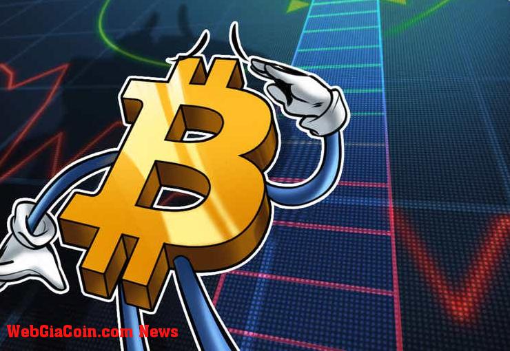 Bitcoin giữ $ 40k khi khối lượng cân bằng cho thấy sự đột phá về giá BTC trong nhiều tháng