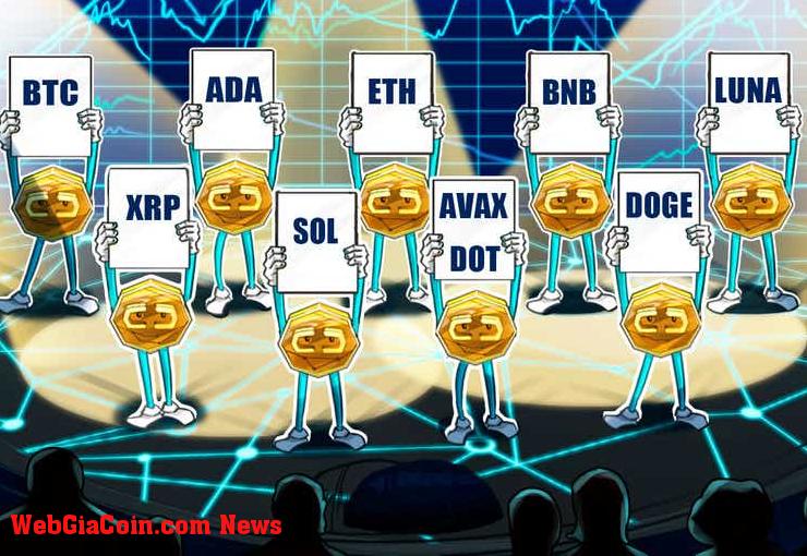 Phân tích giá ngày 28/3: BTC, ETH, BNB, XRP, ADA, LUNA, SOL, AVAX, DOT, DOGE