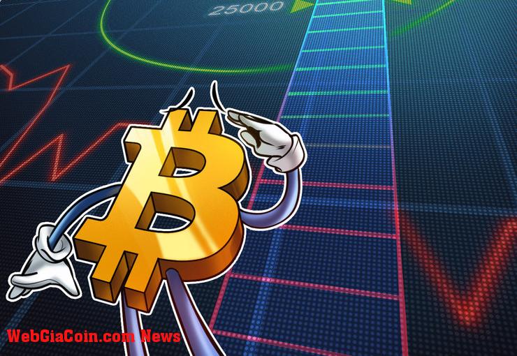 Bitcoin đã sẵn sàng cho một cuộc tấn công khác lên 24 nghìn đô la khi nhà đầu tư dự đoán 