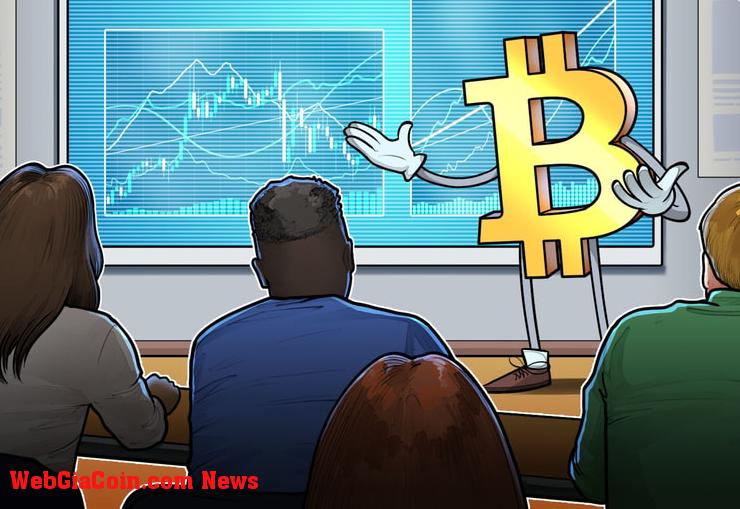 Bitcoin ở điểm quan trọng với giá BTC ở mức 28,8 nghìn đô la - Người tạo Dải bollinger