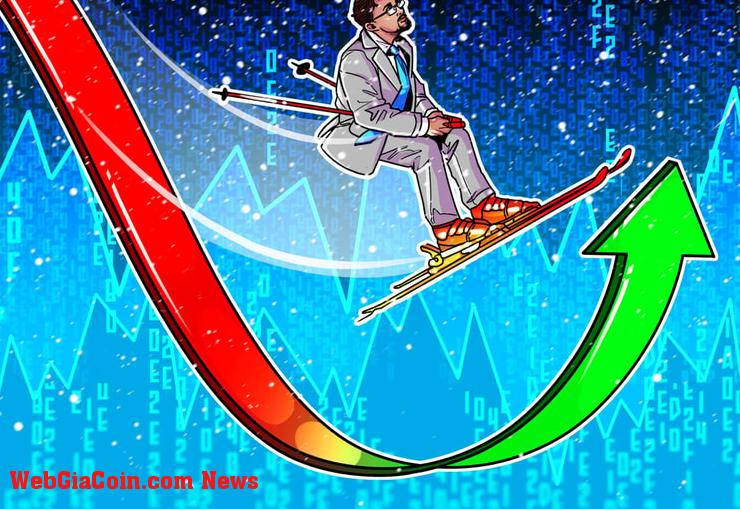 Giá bitcoin giữ đường xu hướng 200 ngày khi nhà đầu tư dự đoán mức thấp sắp xảy ra